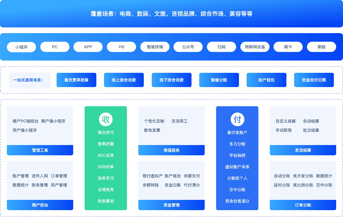 HERMES-数字创收工具