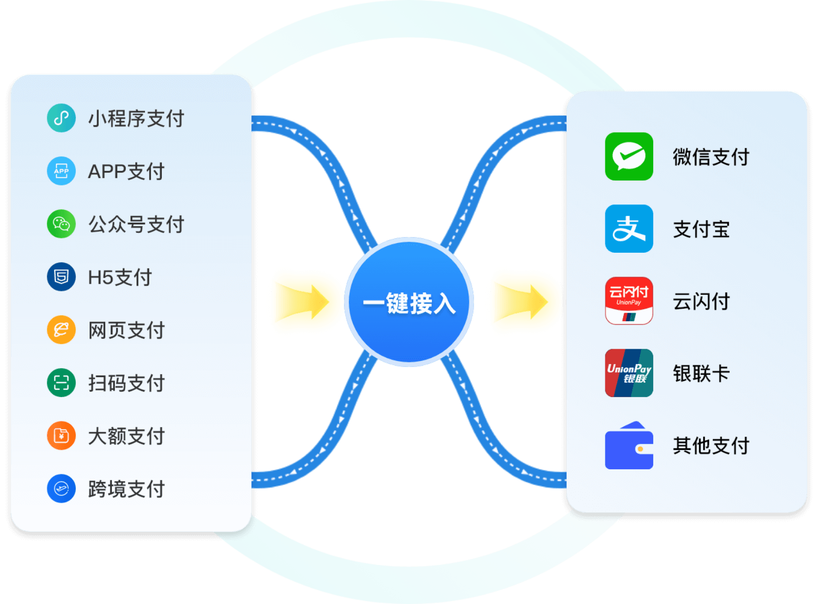 HERMES-数字创收工具