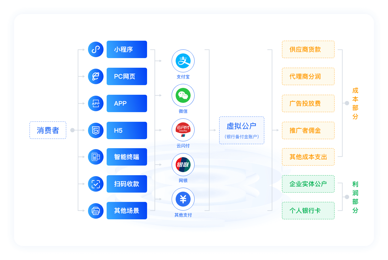 HERMES-数字创收工具