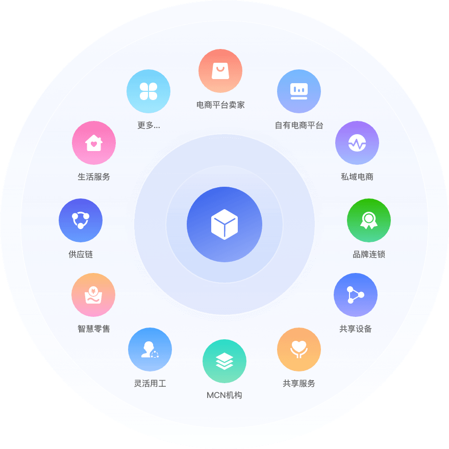 HERMES-数字创收工具