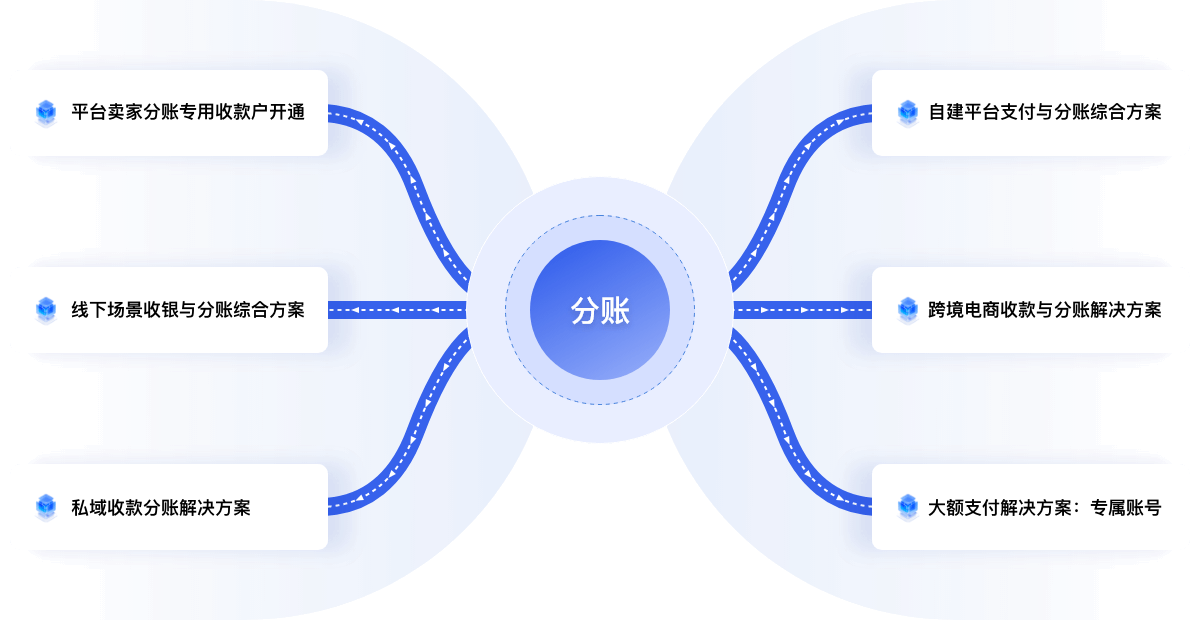 HERMES-数字创收工具